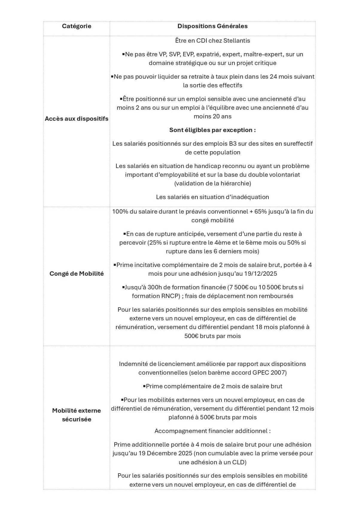 Tableau recap RCC du 22 juillet