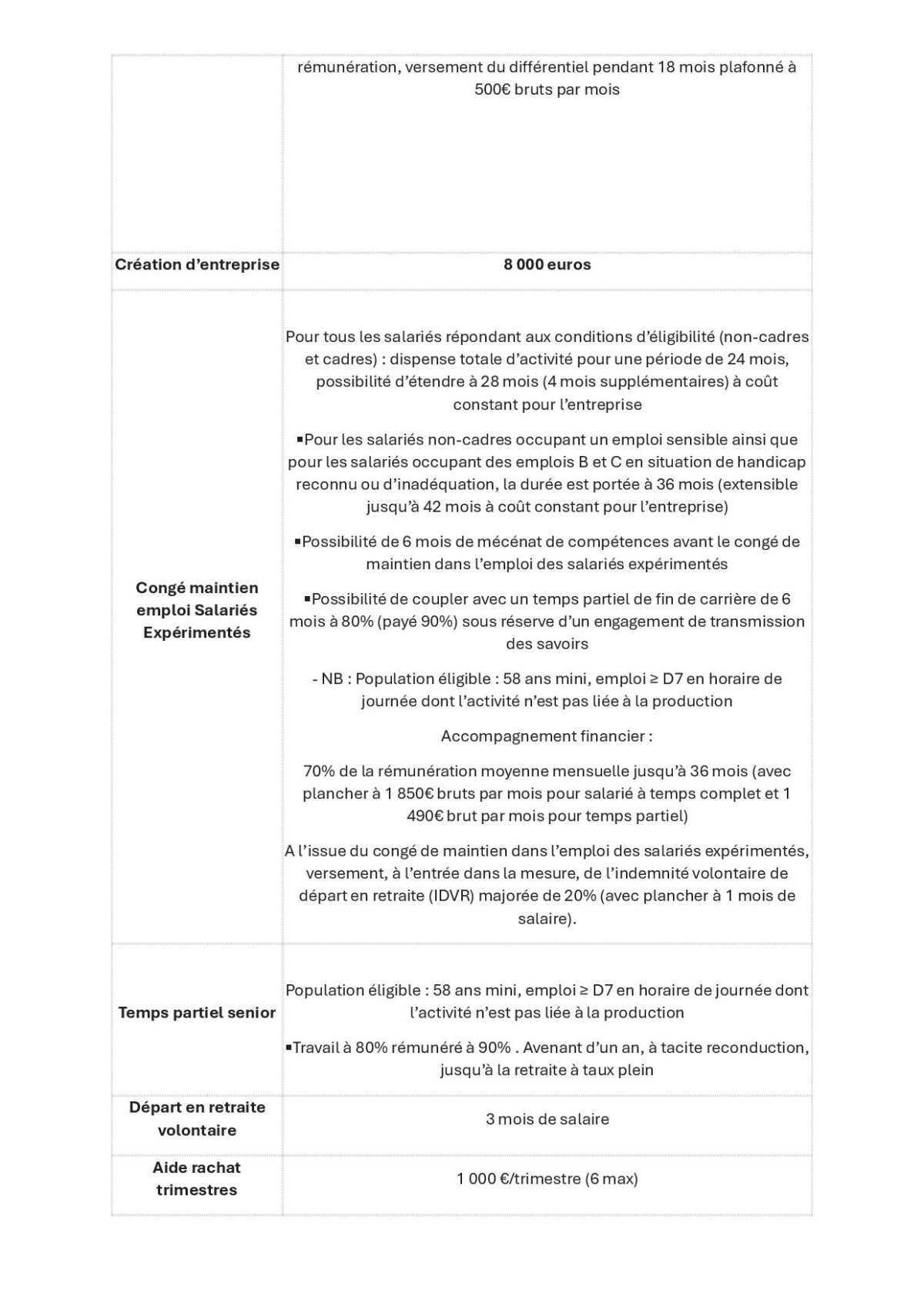 Tableau recap RCC du 22 juillet