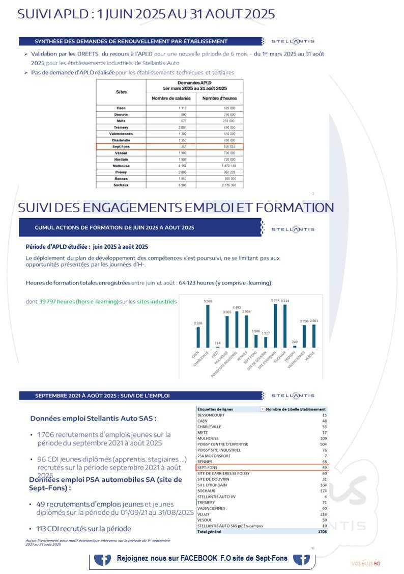 Compte-rendu du CSE du 30 septembre 2025.