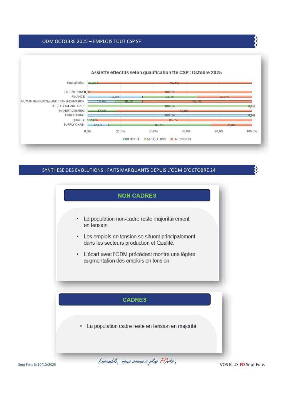 Observatoire des métiers de Sept-Fons, le compte rendu !✒️