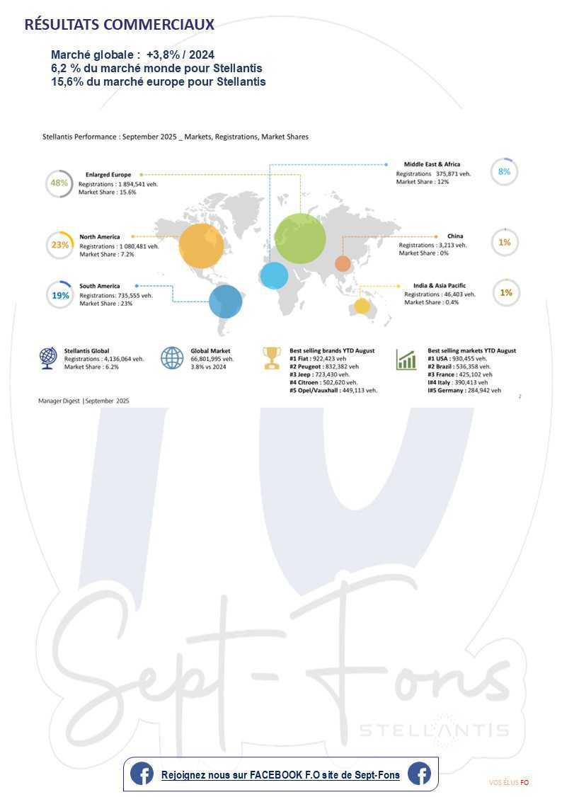 Compte-rendu du CSE du 30 octobre 2025.