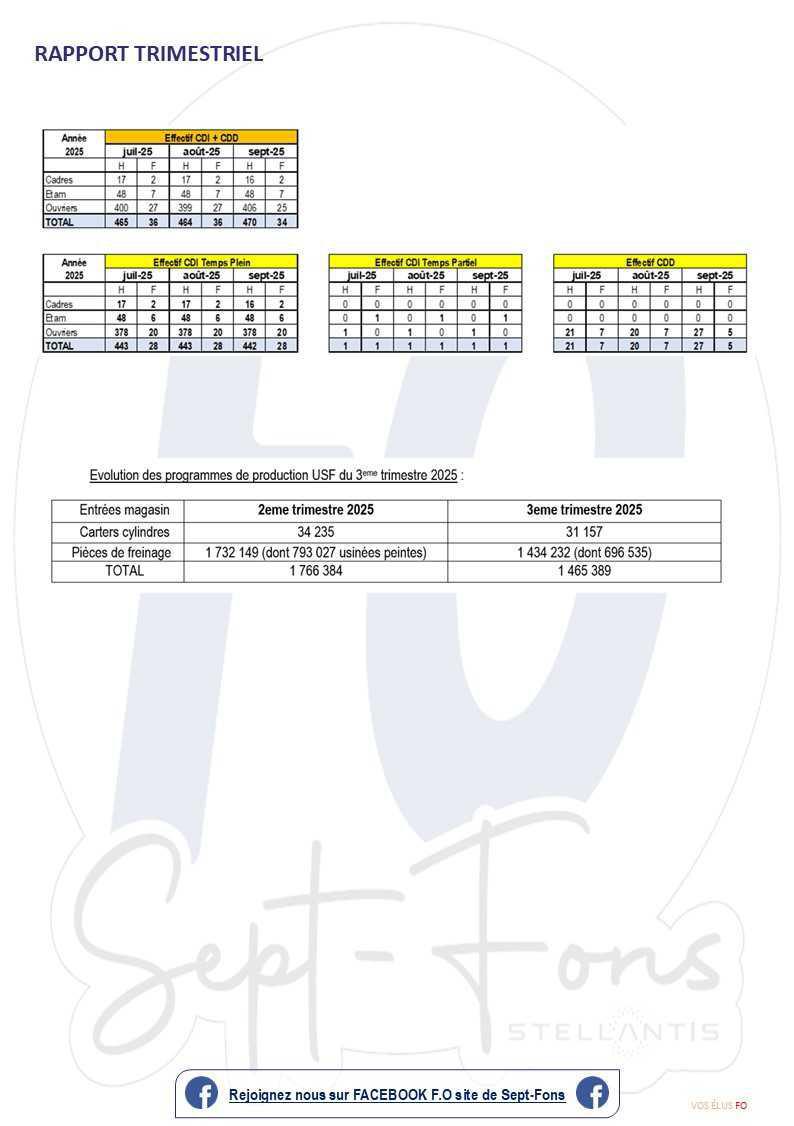 Compte-rendu du CSE du 30 octobre 2025.