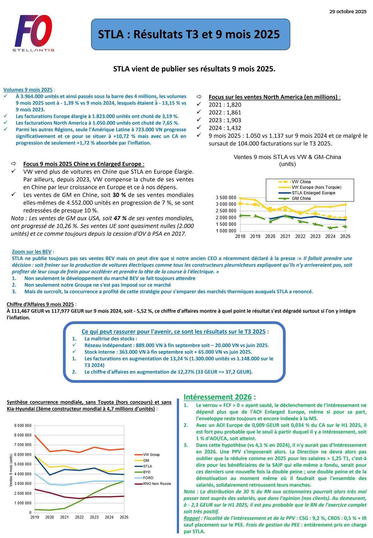 STELLANTIS : résultats 9 mois