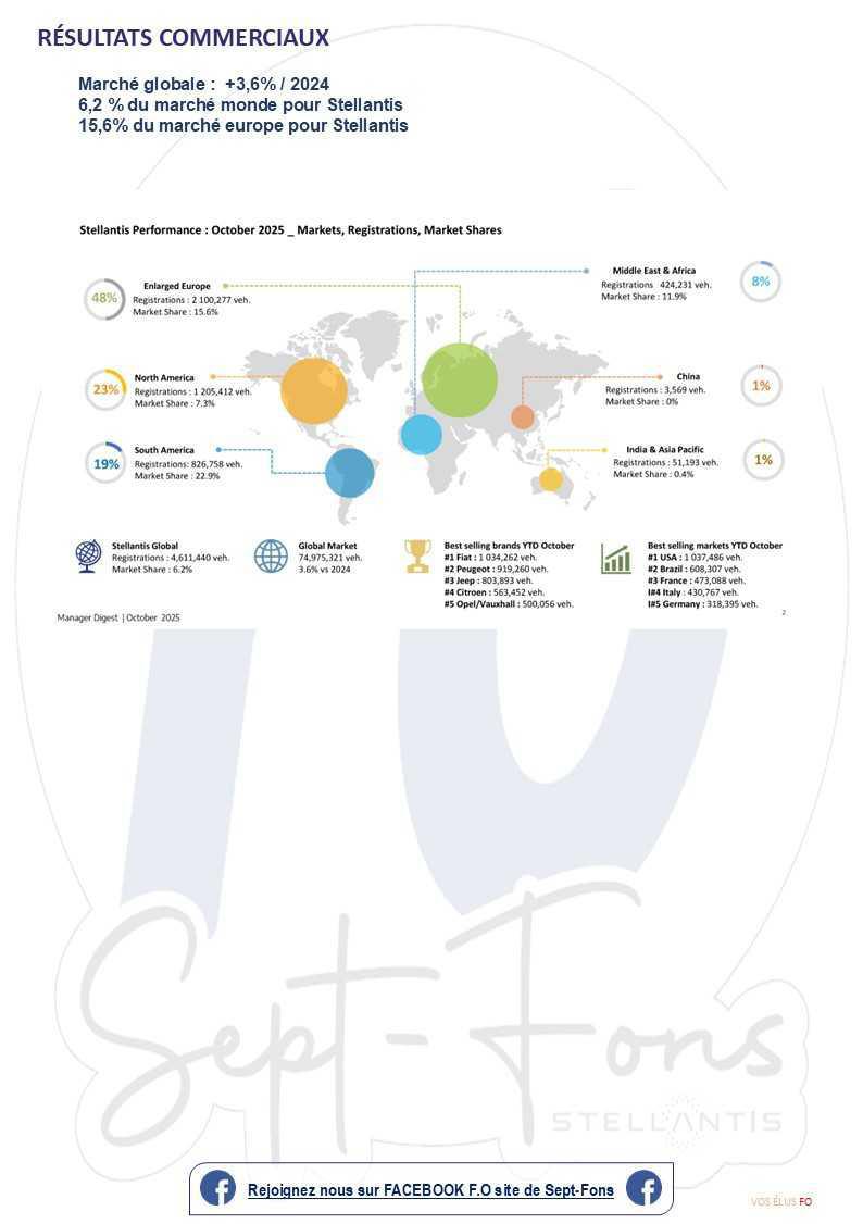 Compte-rendu du CSE du 27 novembre 2025.