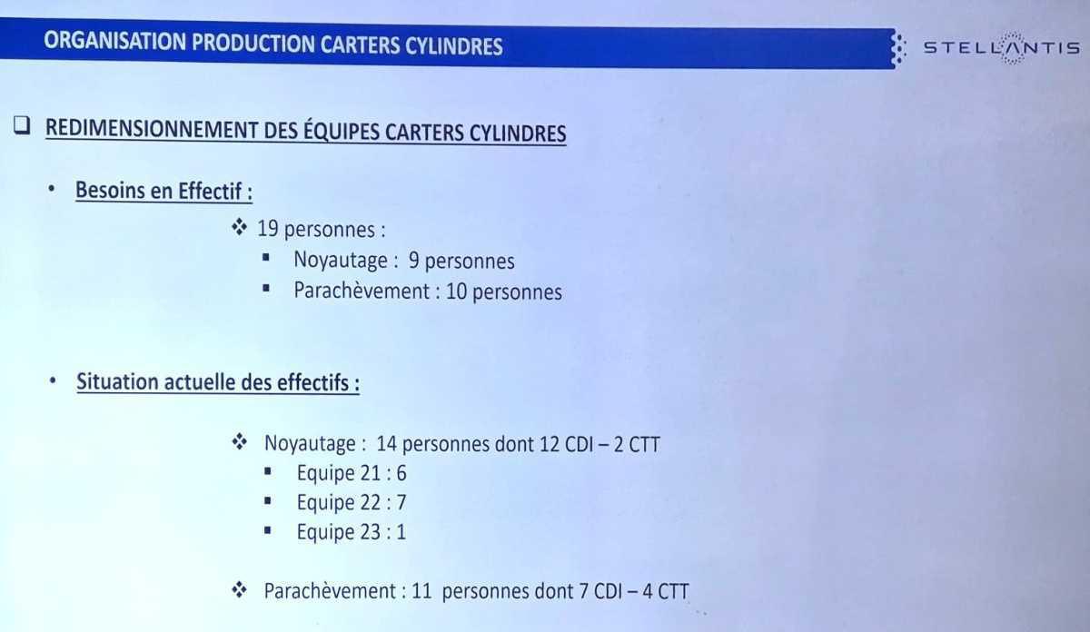 CARTERS CYLINDRES : Une annonce prévue mais qui fait mal au cœur.