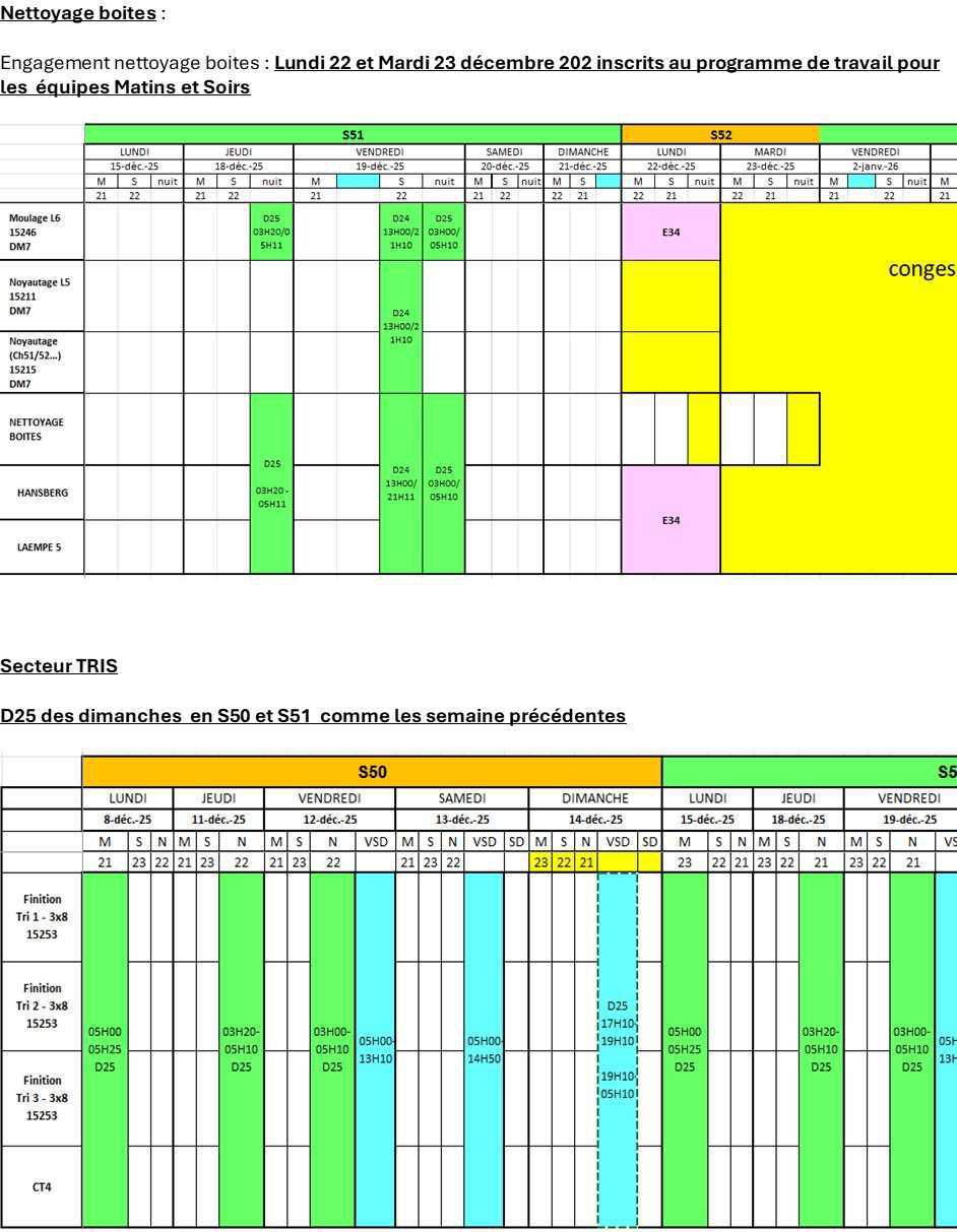 Erratum Programme de travail – Nettoyage boîtes et secteurs des TRI