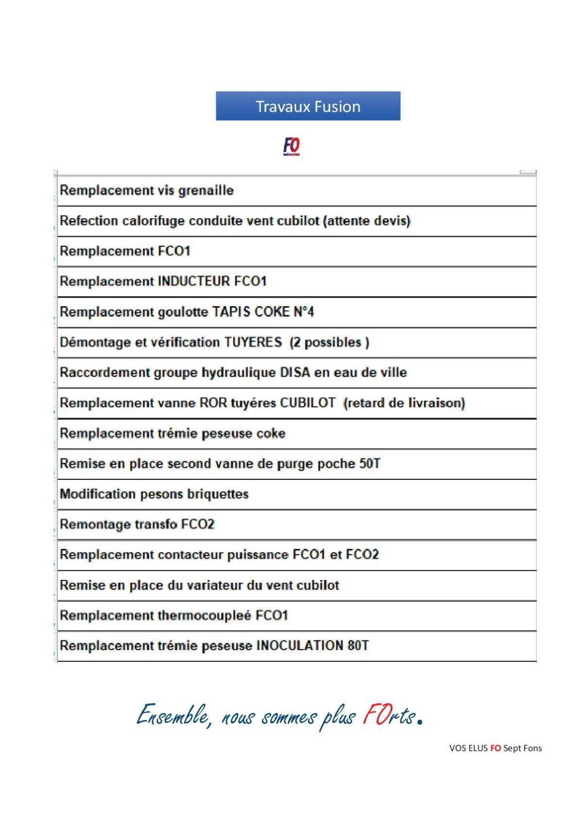 Travaux congés, la synthèse pour inFO.