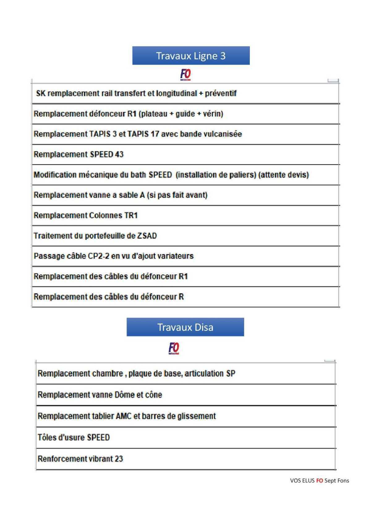 Travaux congés, la synthèse pour inFO.