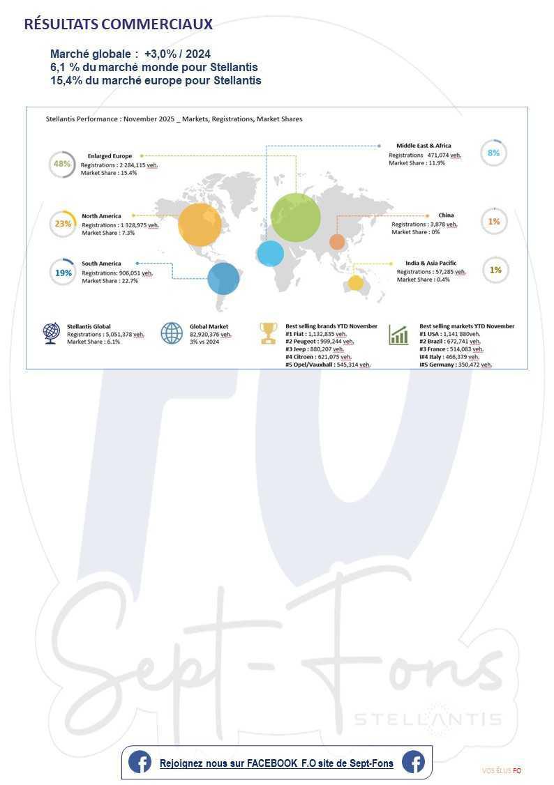 Compte-rendu du CSE du 18 décembre 2025.