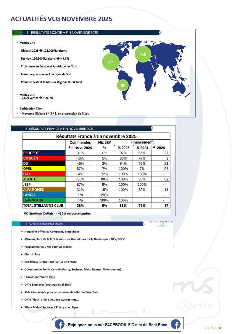Compte-rendu du CSE du 18 décembre 2025.