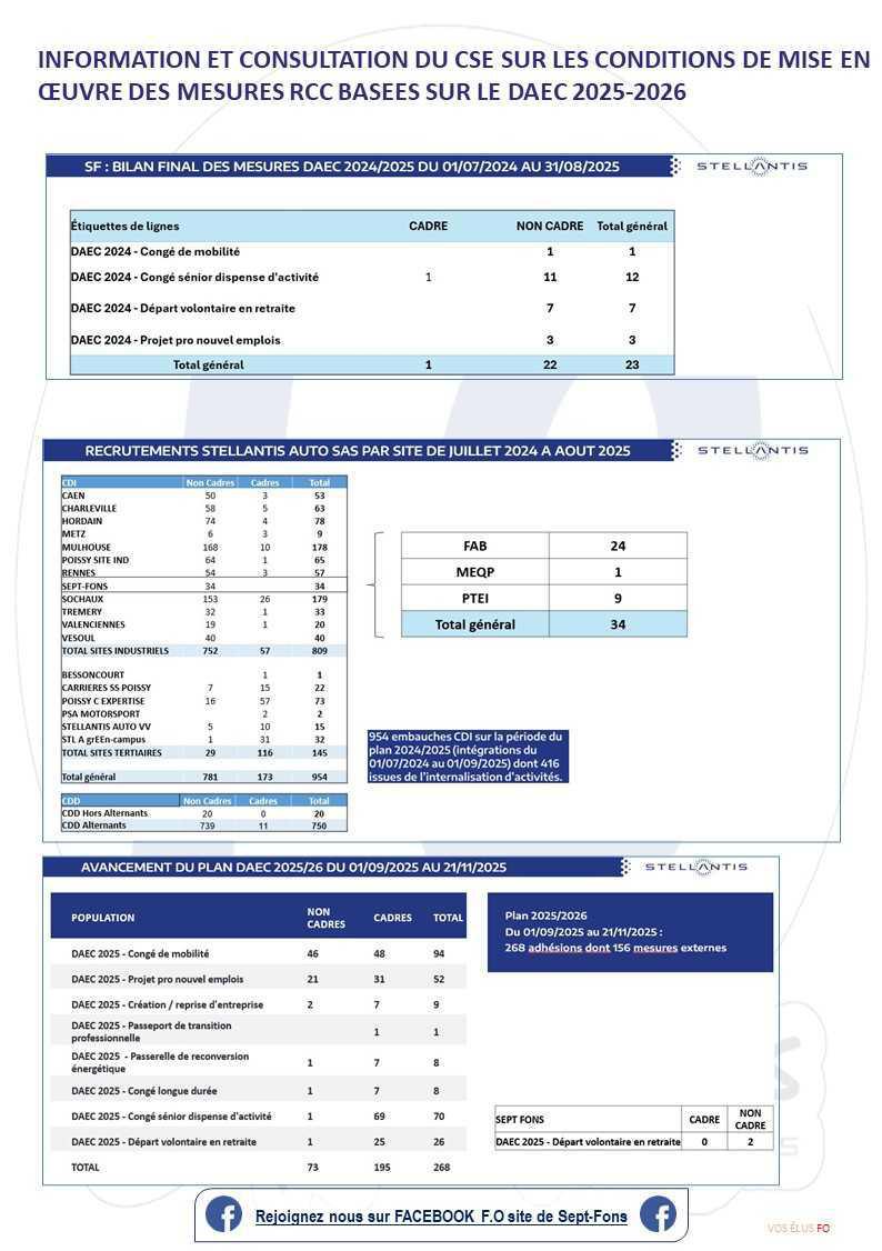 Compte-rendu du CSE du 18 décembre 2025.