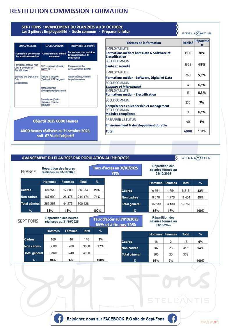 Compte-rendu du CSE du 18 décembre 2025.