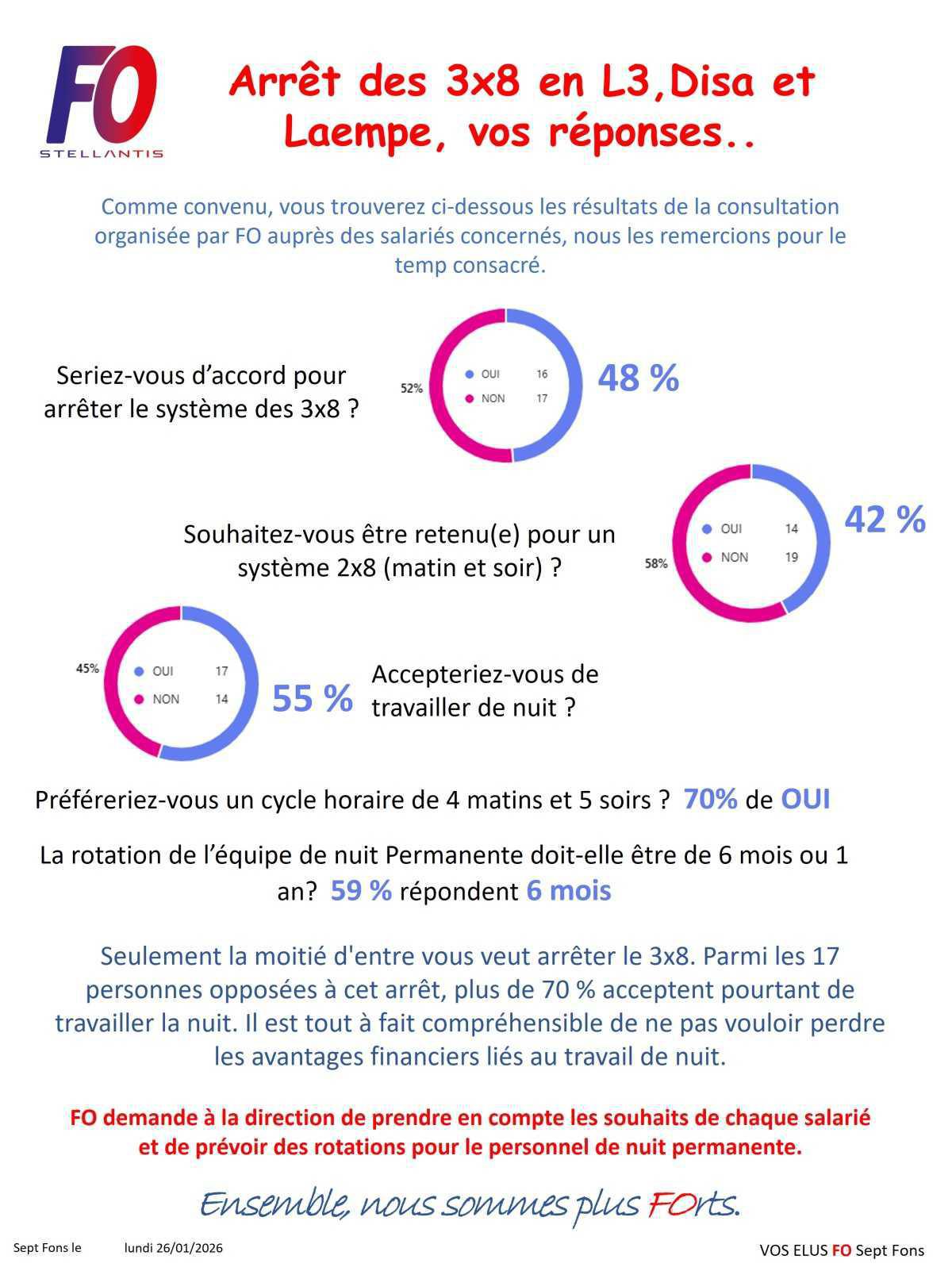 Arrêt des 3x8 en L3,Disa et Laempe, vos réponses..