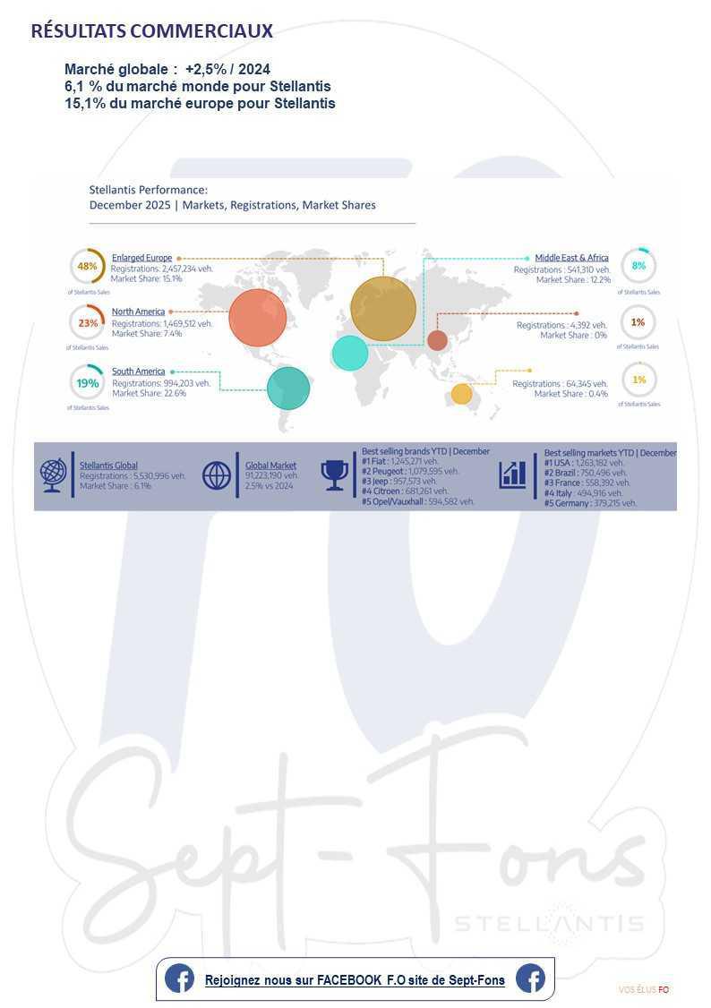 Compte-rendu du CSE du 29 janvier 2026.