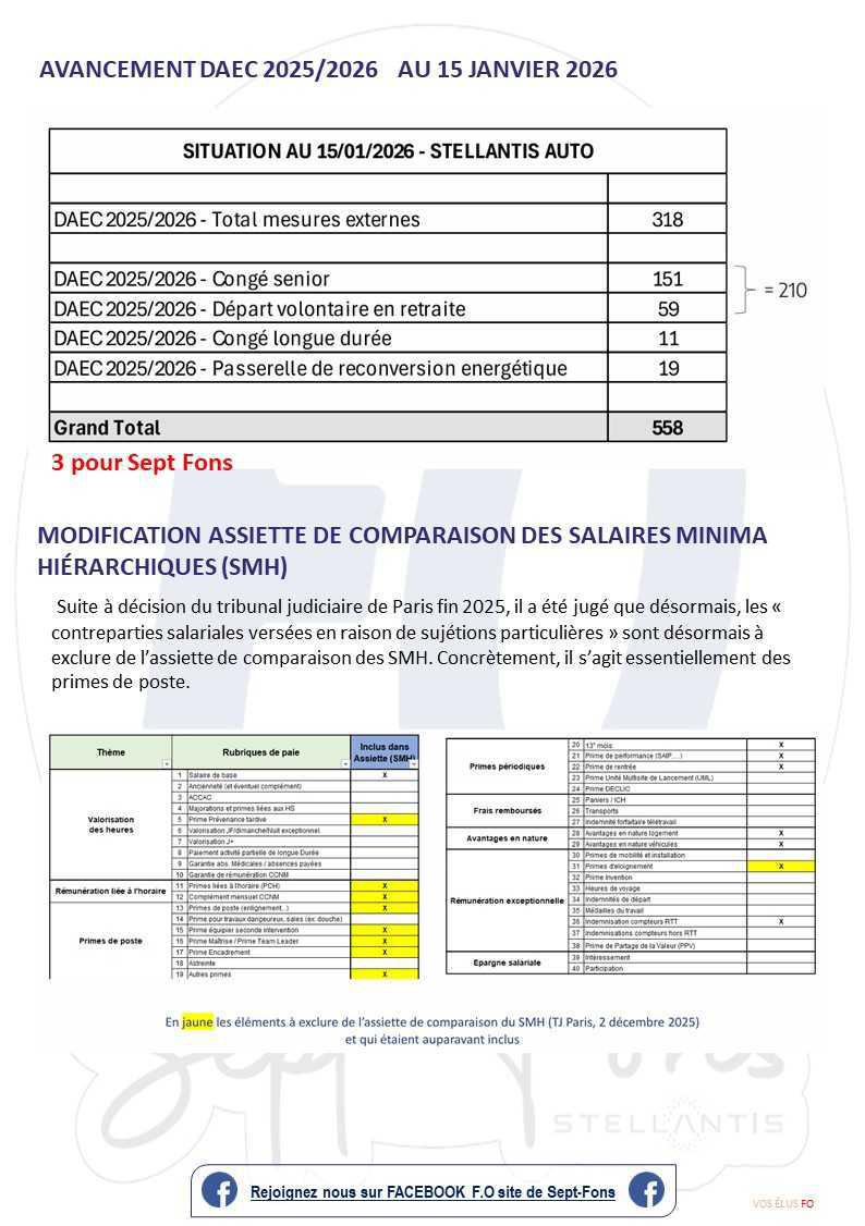 Compte-rendu du CSE du 29 janvier 2026.