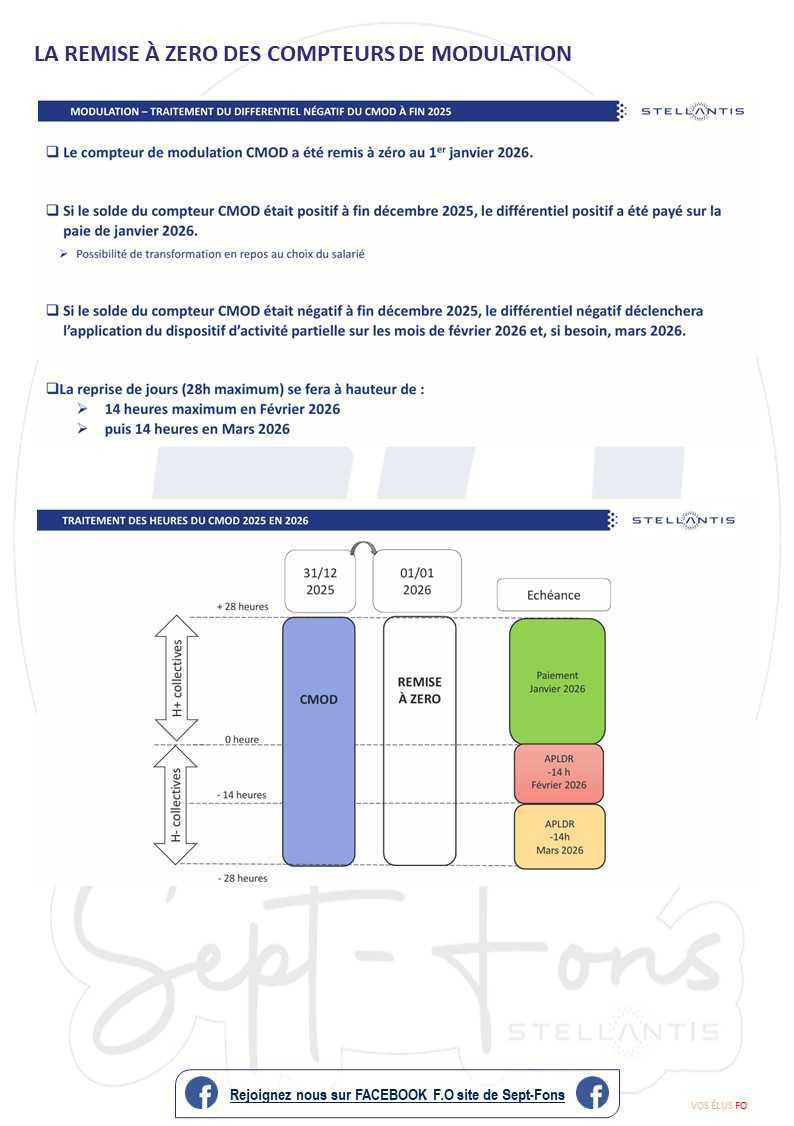 Compte-rendu du CSE du 29 janvier 2026.