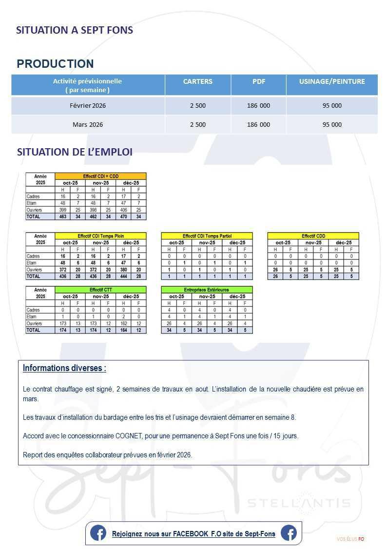 Compte-rendu du CSE du 29 janvier 2026.