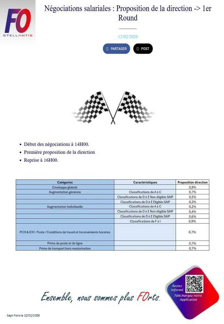 Négociations salariales (1er Round)