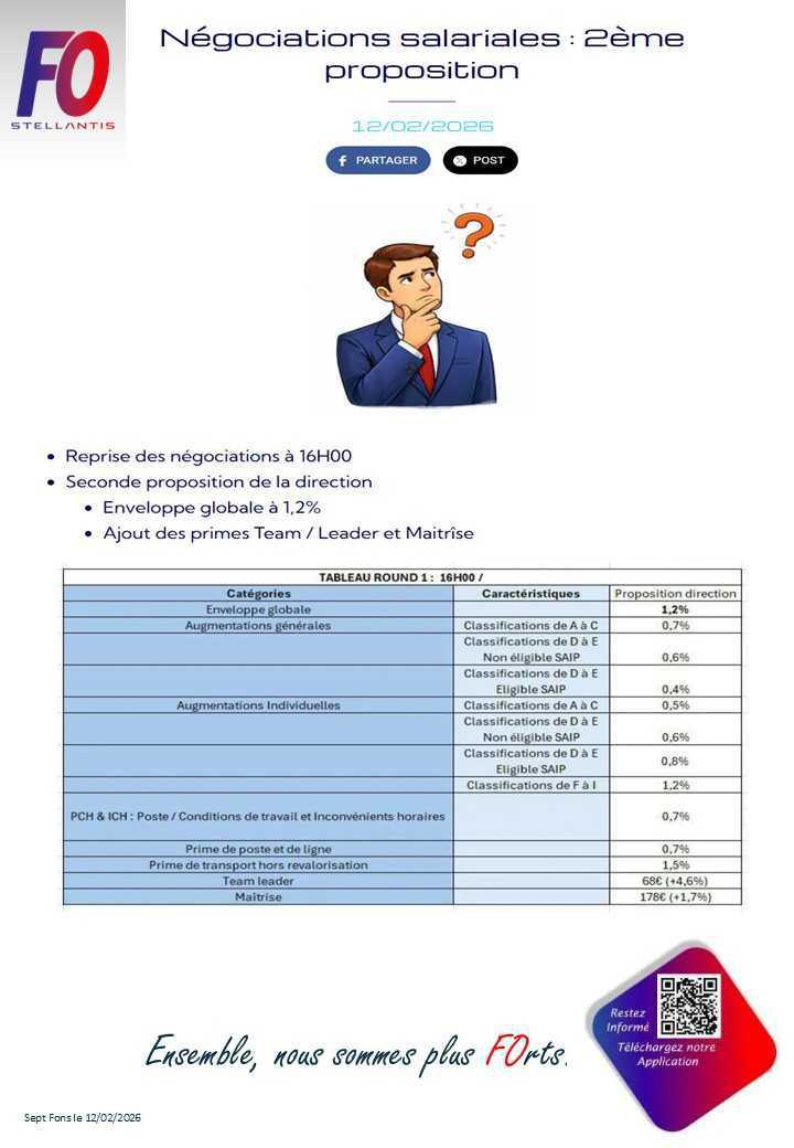 Négociations salariales (2éme Round)