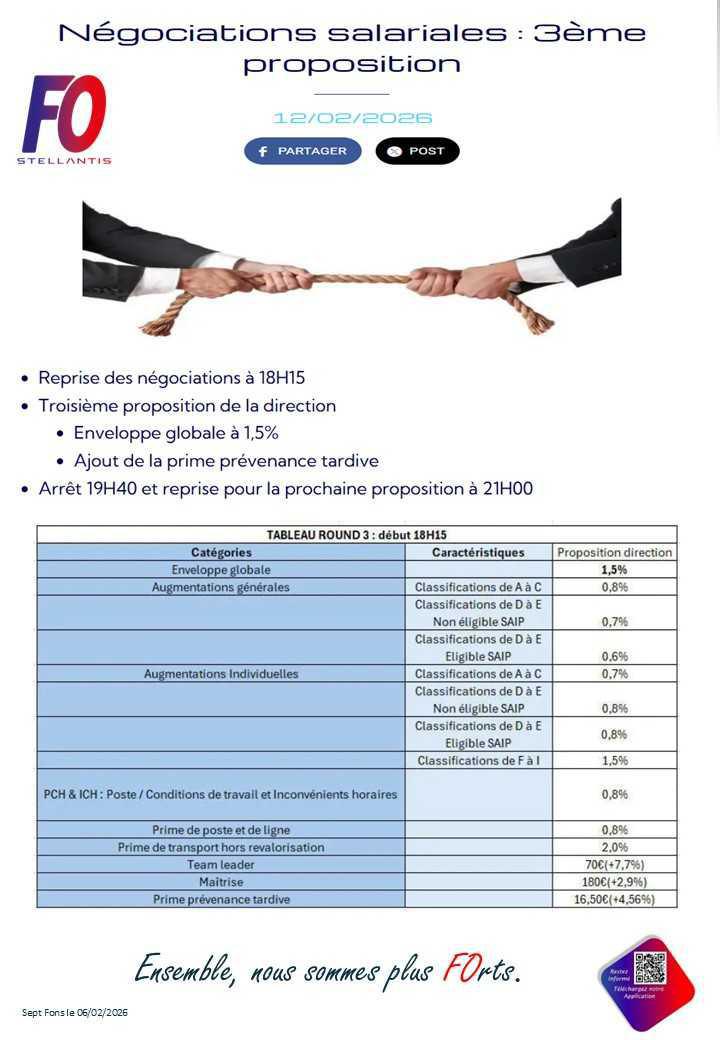 Négociations salariales (3éme Round)