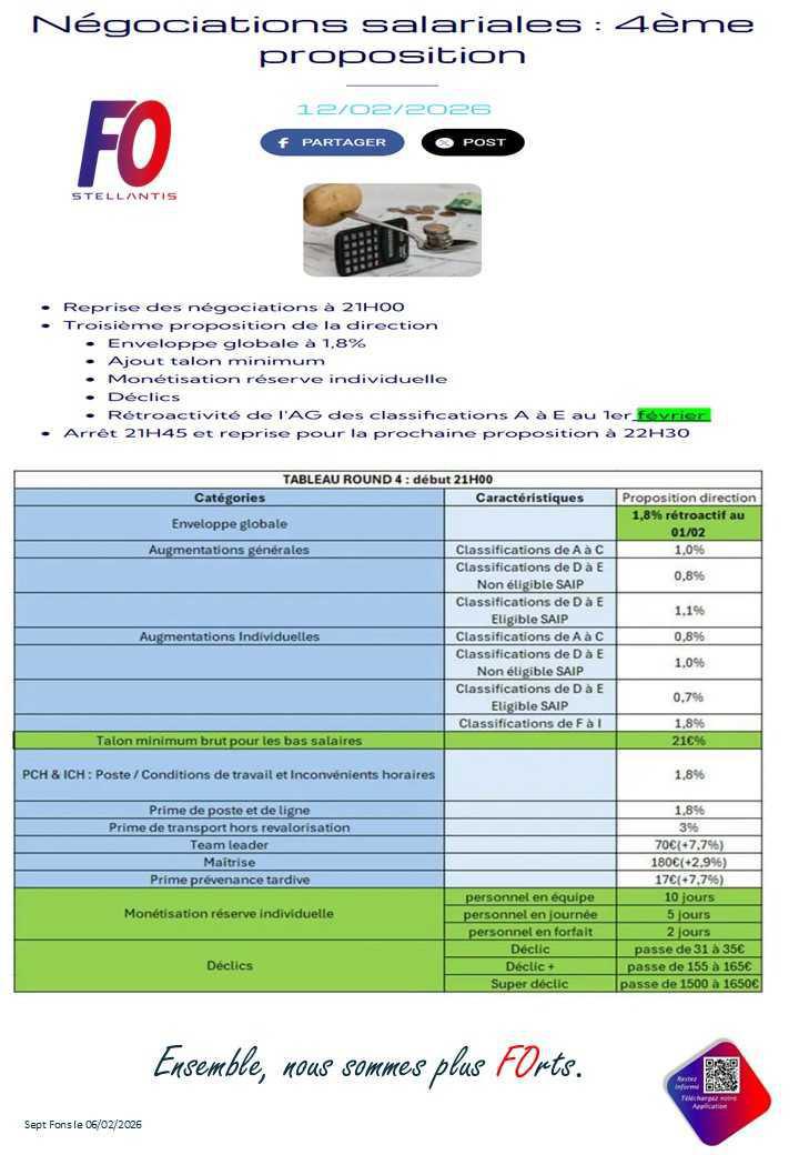 Négociations salariales (4éme Round)
