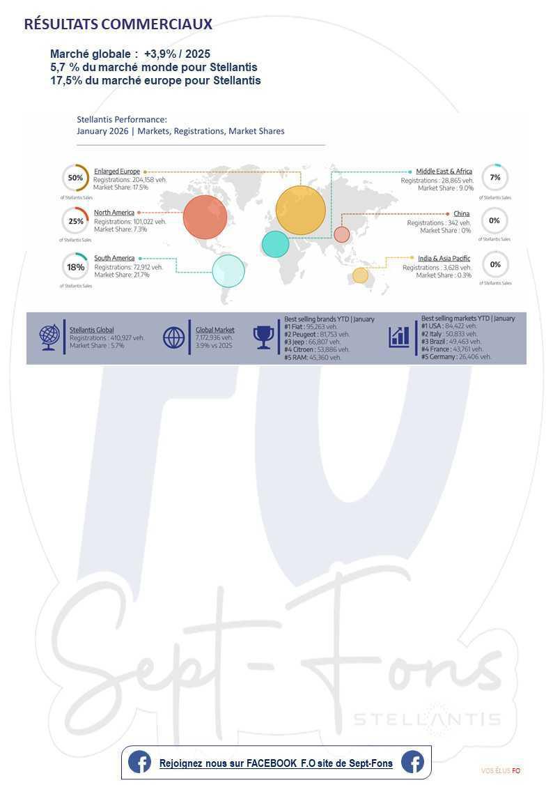 Compte-rendu du CSE du 26 février 2026.