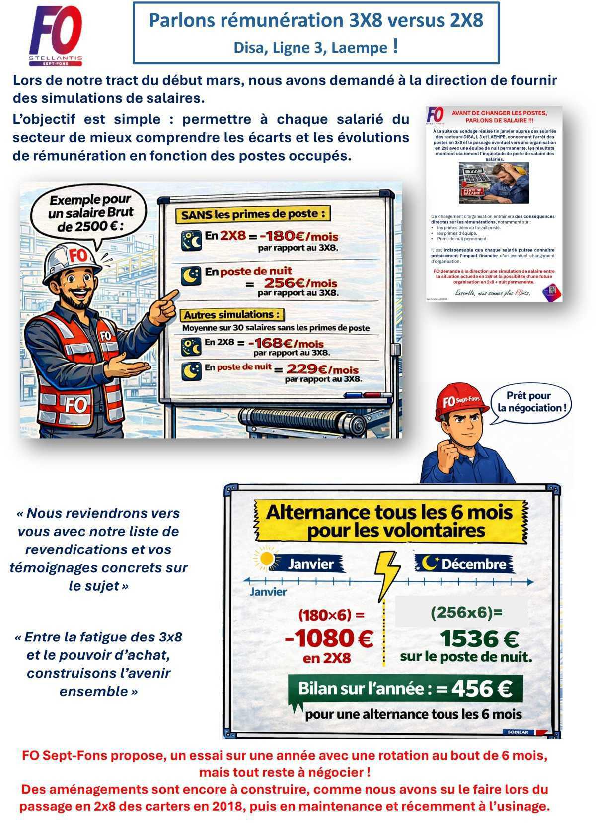 Parlons rémunération 3X8 versus 2X8 pour Disa, Ligne 3, Laempe 