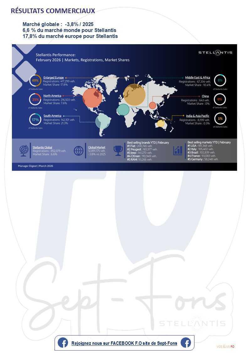 Compte-rendu du CSE du 31 mars 2026.