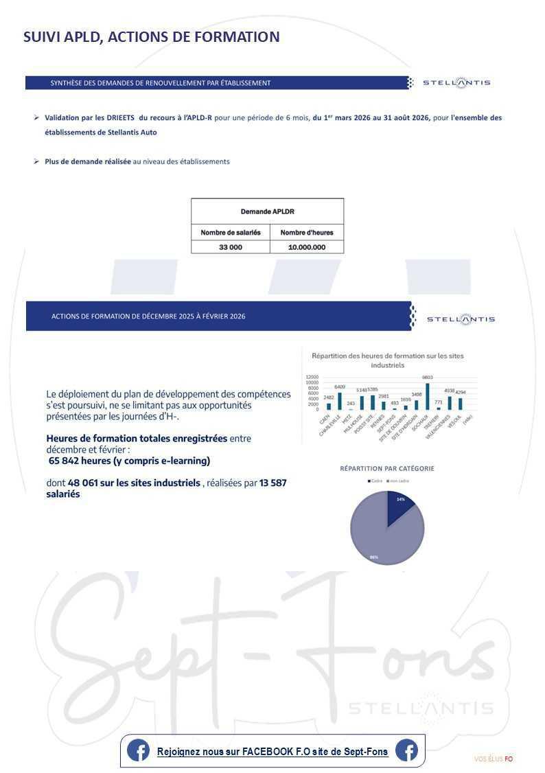 Compte-rendu du CSE du 31 mars 2026.