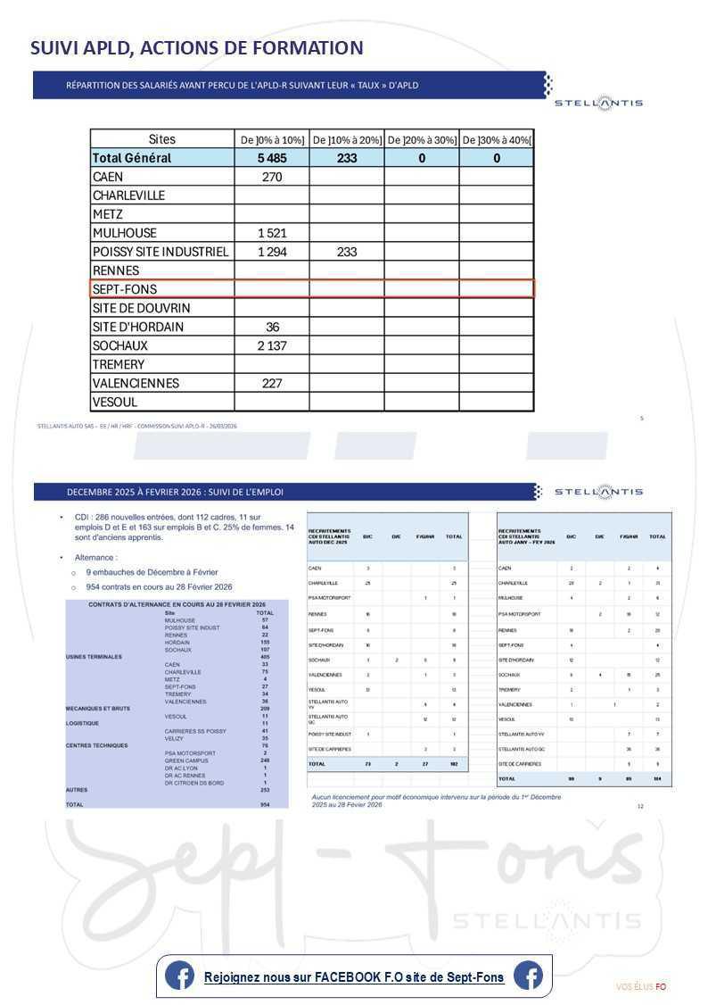 Compte-rendu du CSE du 31 mars 2026.