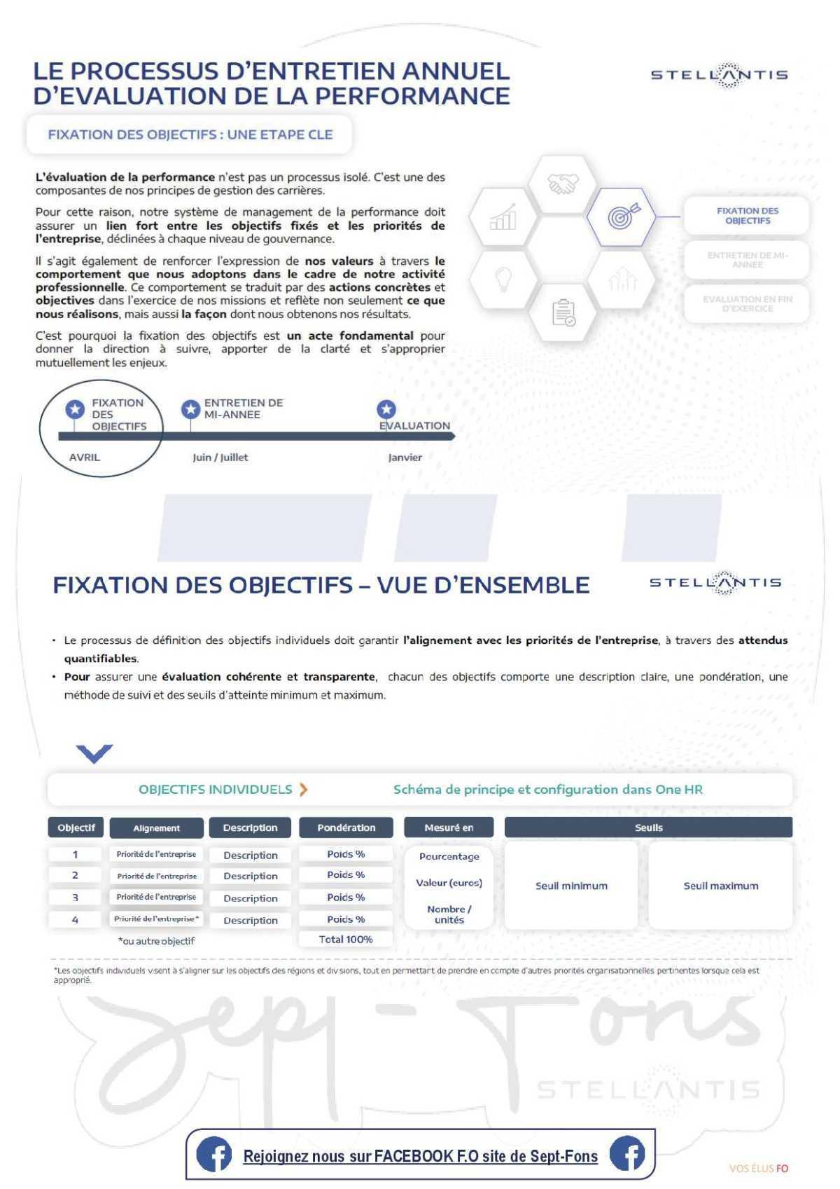 Compte rendu CSE du 28 Avril 2026