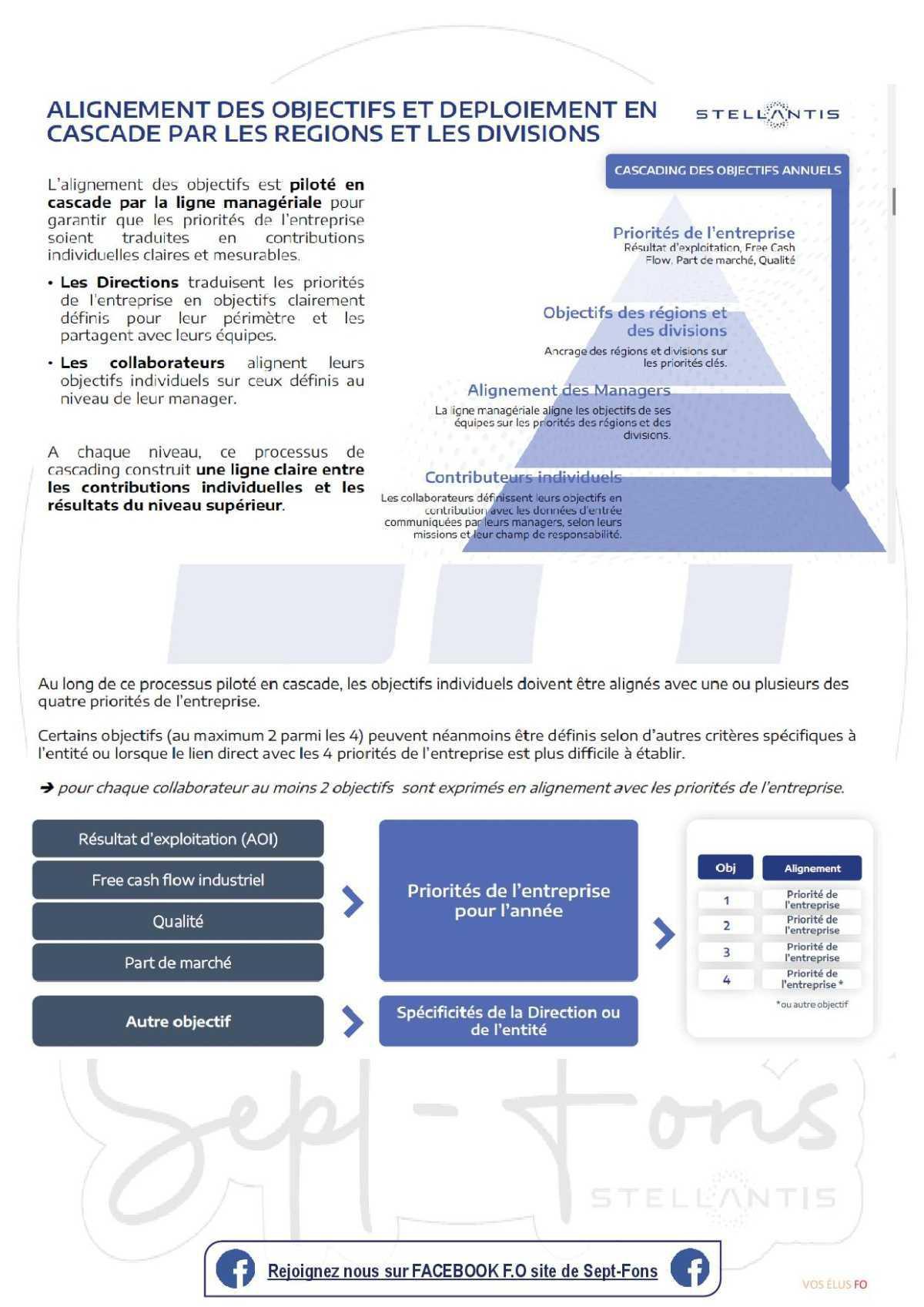Compte rendu CSE du 28 Avril 2026