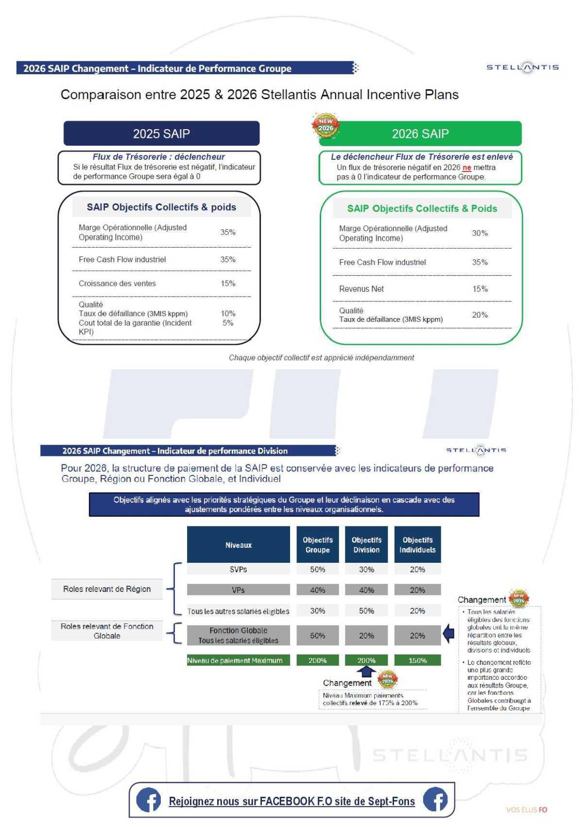 Compte rendu CSE du 28 Avril 2026