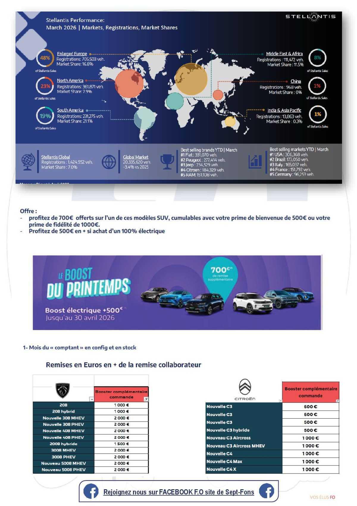 Compte rendu CSE du 28 Avril 2026