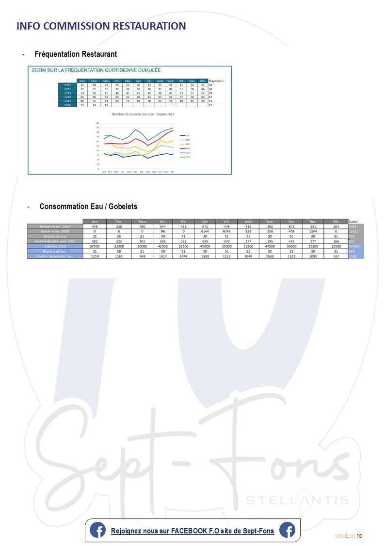 Compte-rendu du CSE du 28 mai 2026.>> programme de travail
