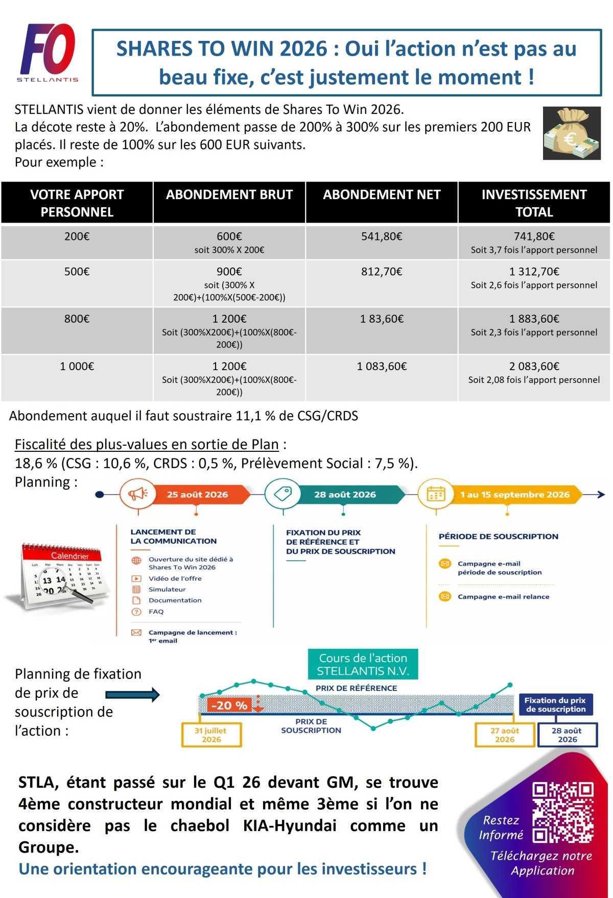 SHARES TO WIN 2026 : Oui l’action n’est pas au beau fixe, c’est justement le moment !