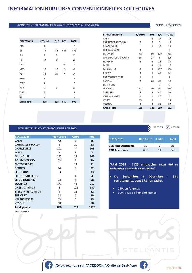 Compte-rendu du CSE du 30 juin 2026.