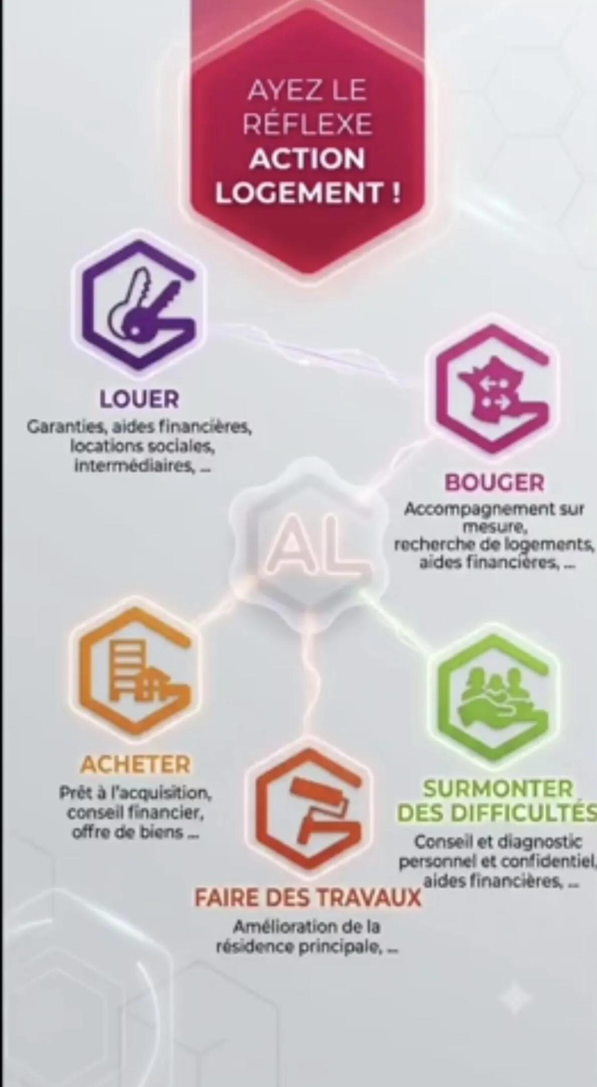 ACTION LOGEMENT, CA PEUT VRAIMENT T'AIDER...