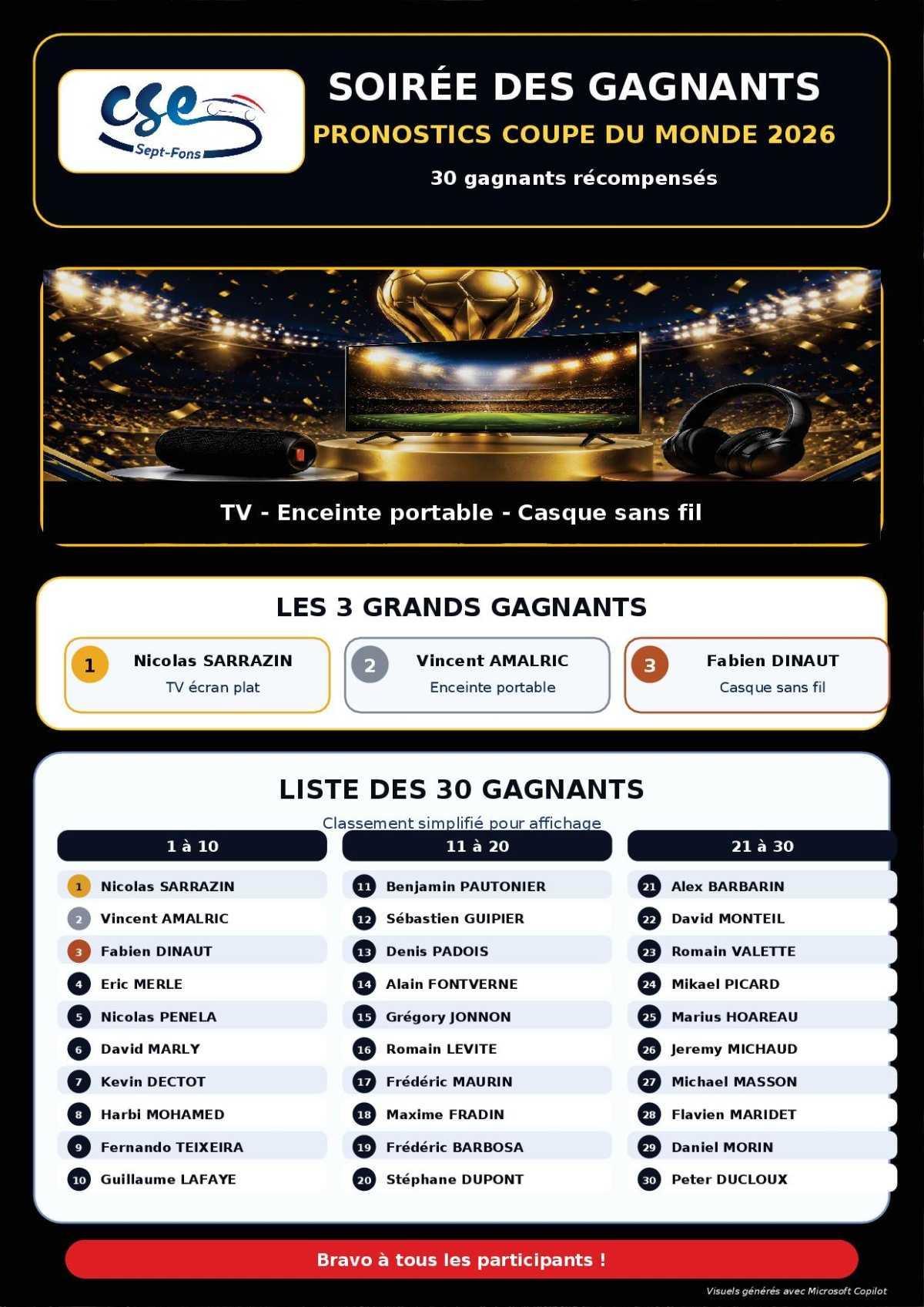 Les gagnants du concours Coupe du Monde ⚽⚽