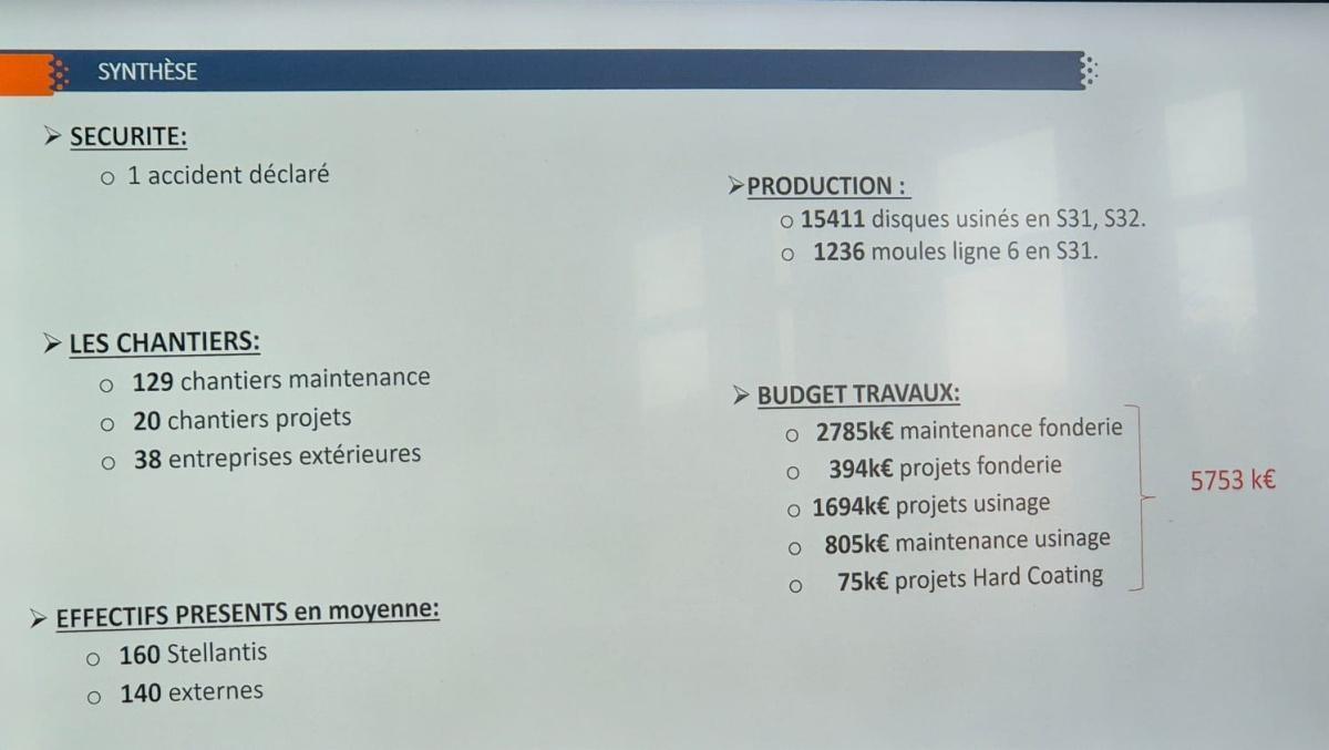 Présentation des travaux d'Août en CSE 