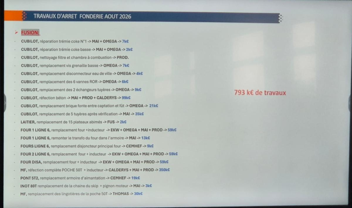 Présentation des travaux d'Août en CSE 