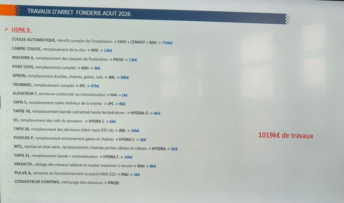 Présentation des travaux d'Août en CSE 
