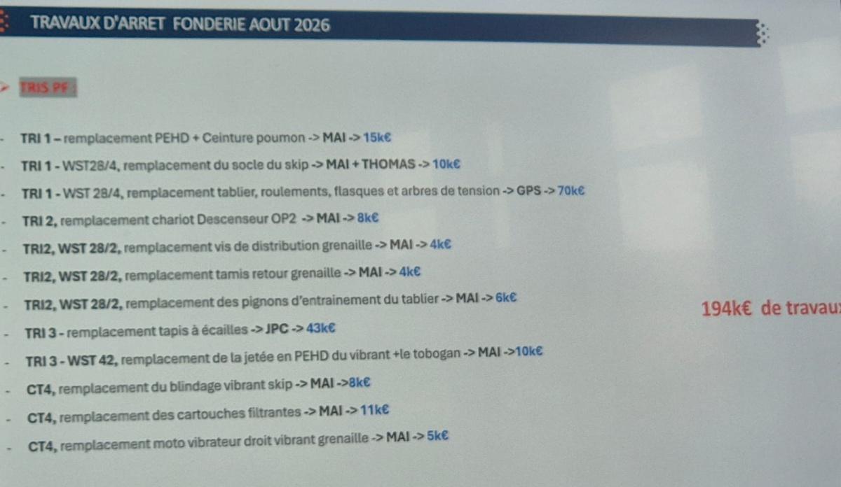 Présentation des travaux d'Août en CSE 