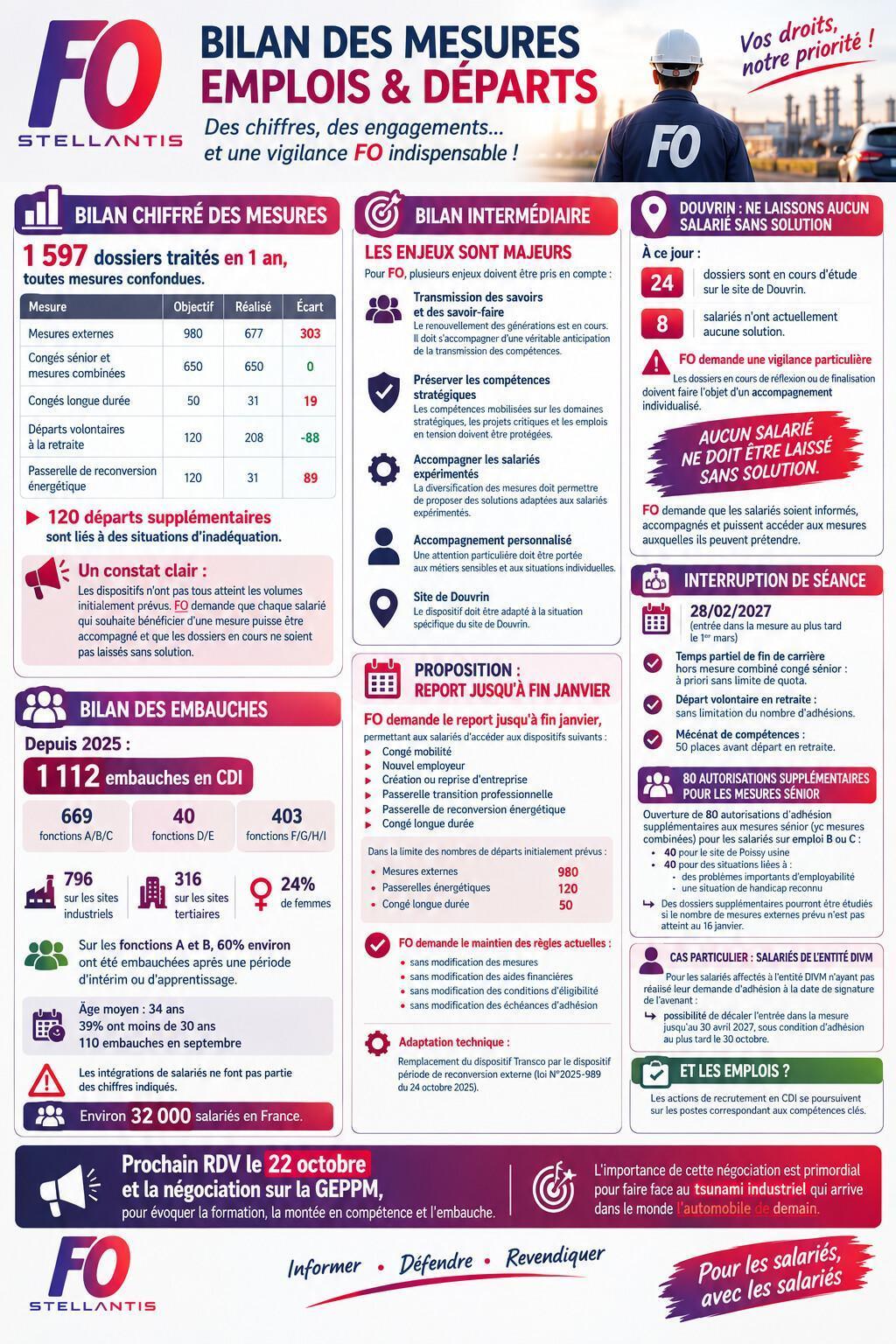 RCC: Bilan des mesures EMPLOIS & DEPARTS
