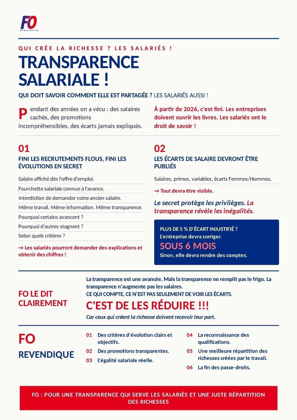 TRANSPARENCE SALARIALE