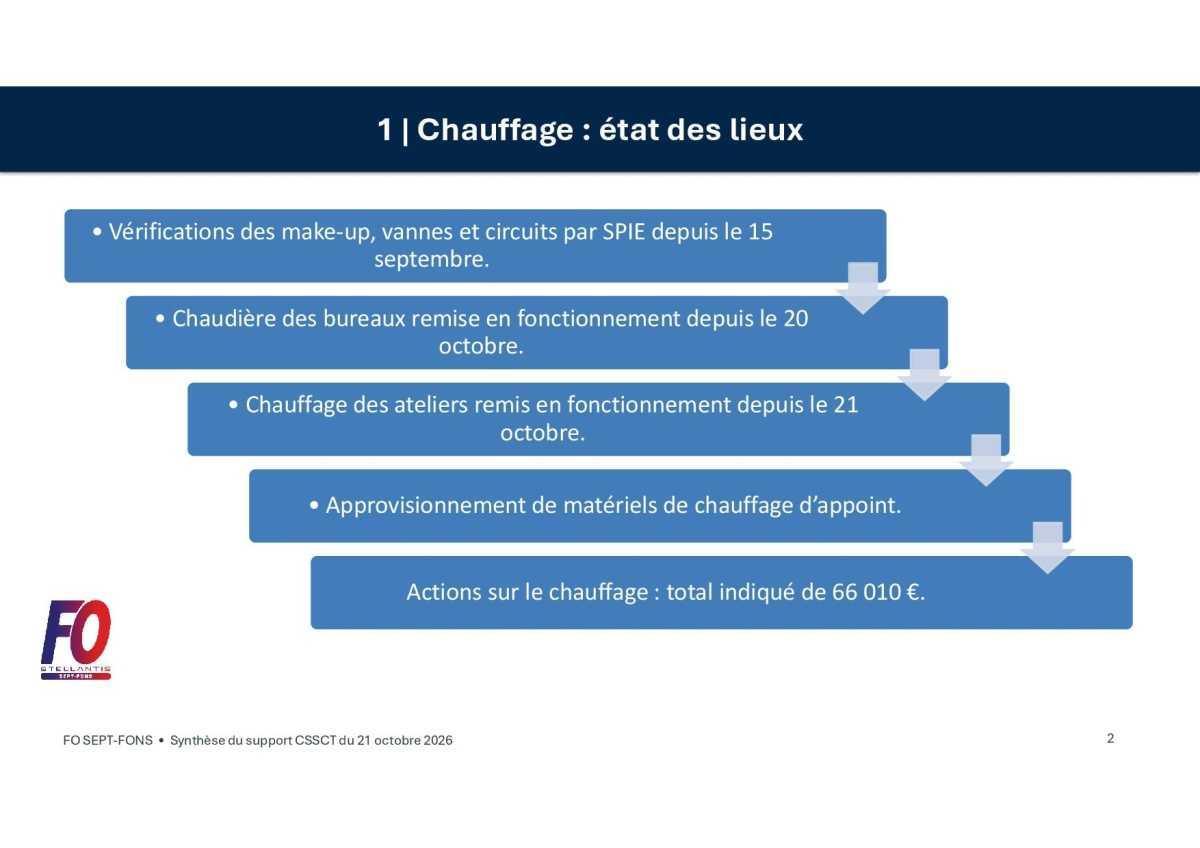 CR FO du trimestriel CSSCT à Sept-Fons.
