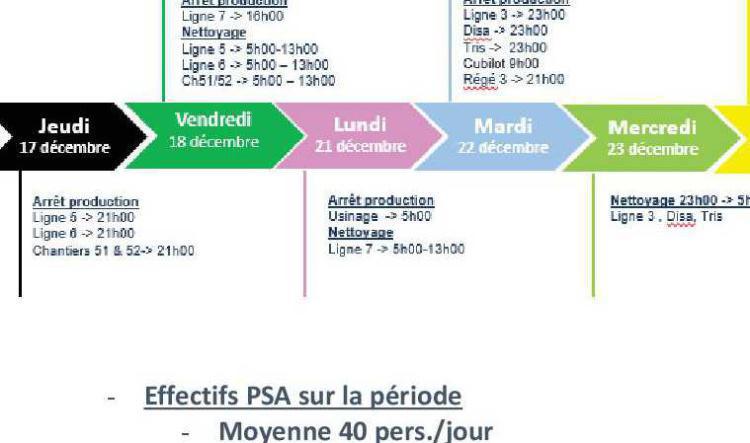 Reunion CSSCT présentation des travaux de Décembre 2020