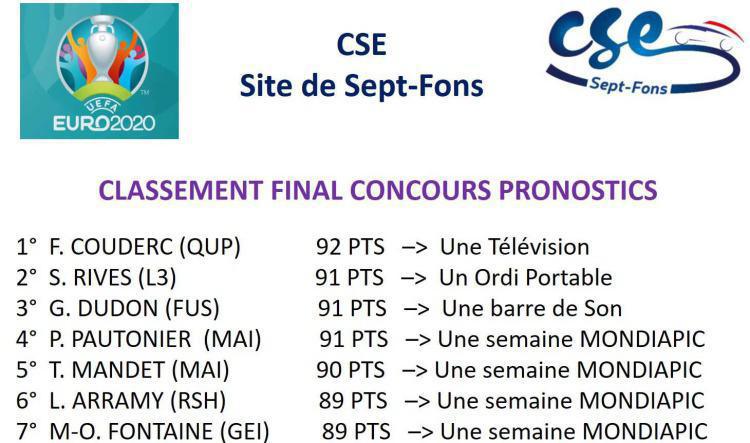 EURO classement concours PRONOSTICS