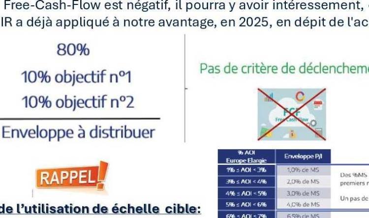 Négociation intéressement et participation, FO vous explique tout !