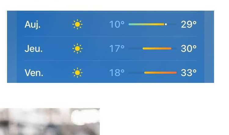 Pic de chaleur en prévision!